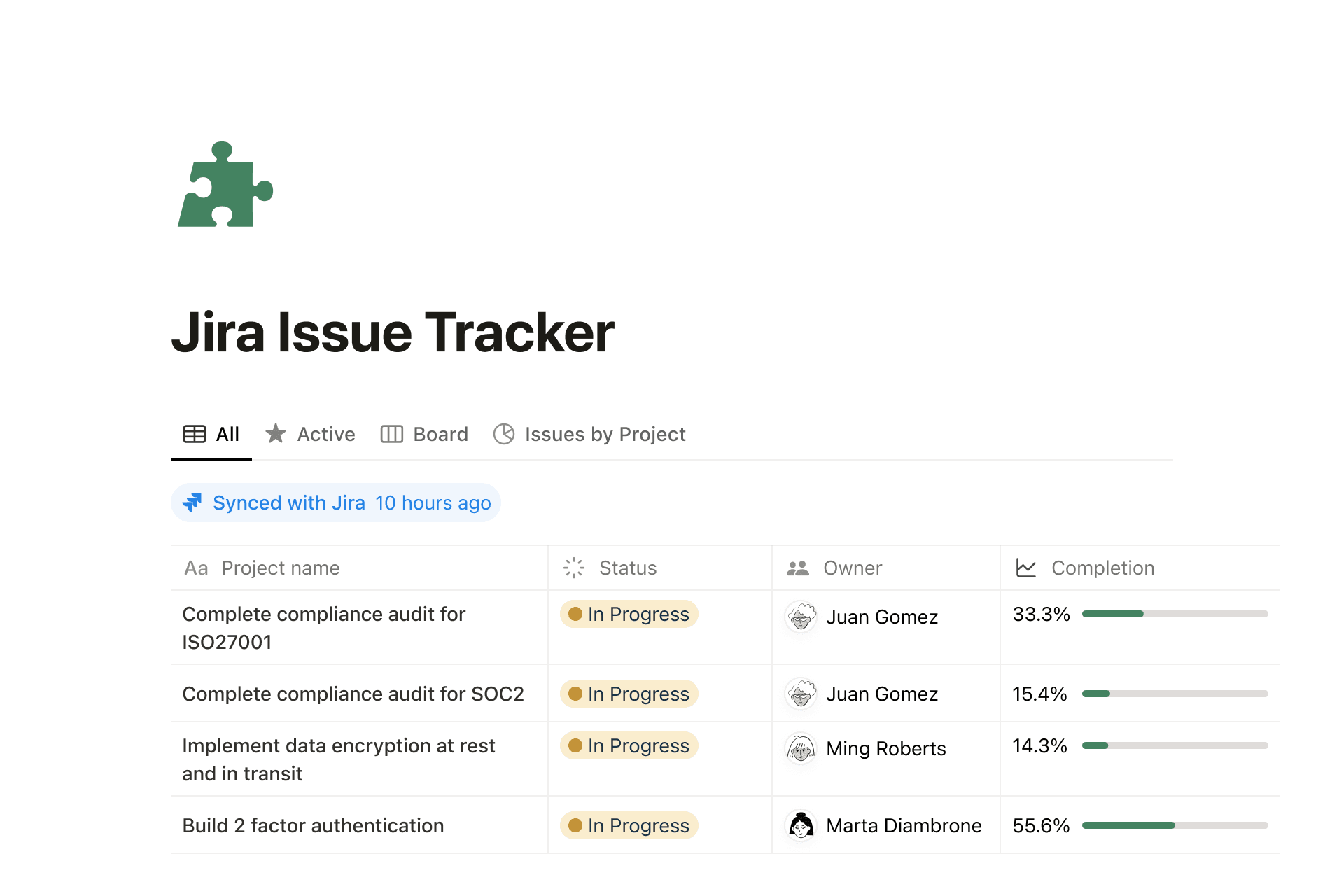 Acme Inc company wiki